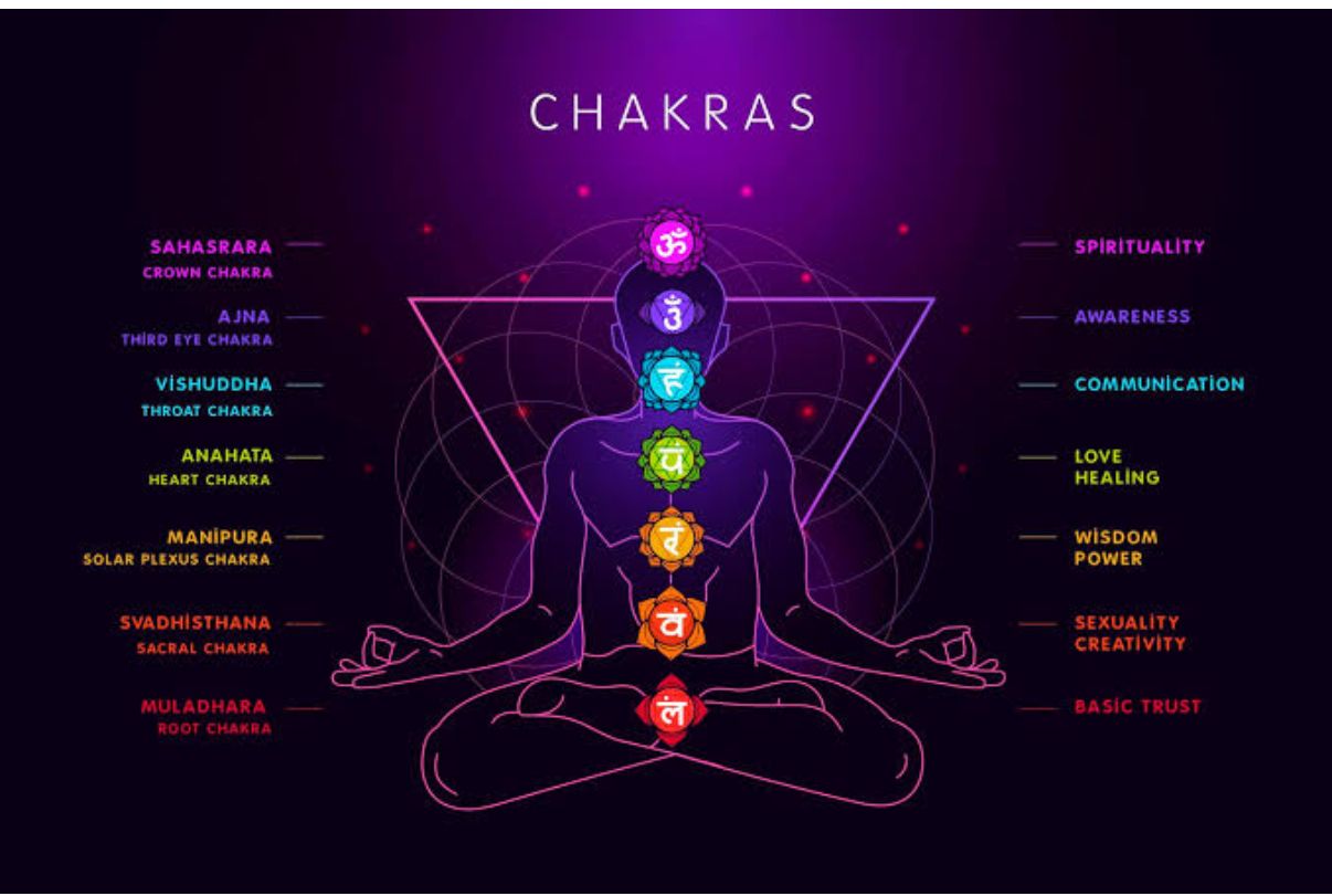 Chakras und ihre Bedeutung