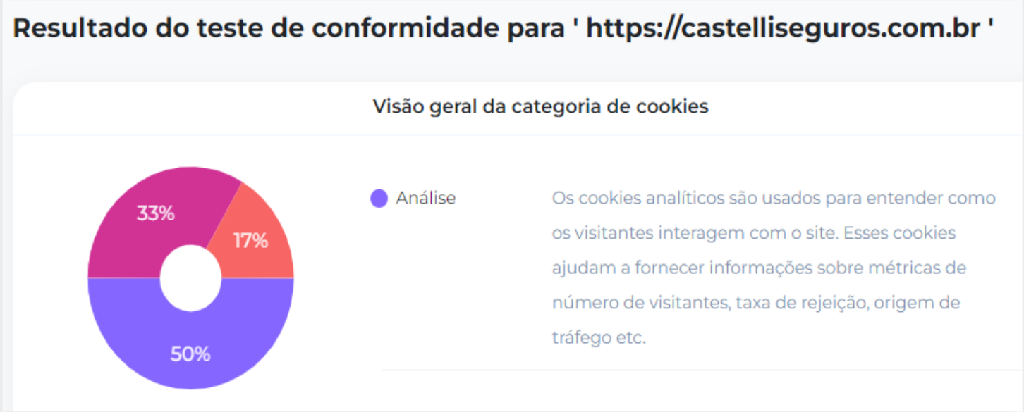Um gráfico de pizza mostrando uma porcentagem de cookies em um site