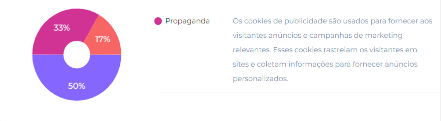 Um gráfico de pizza com um círculo roxo e vermelho e um fundo branco.