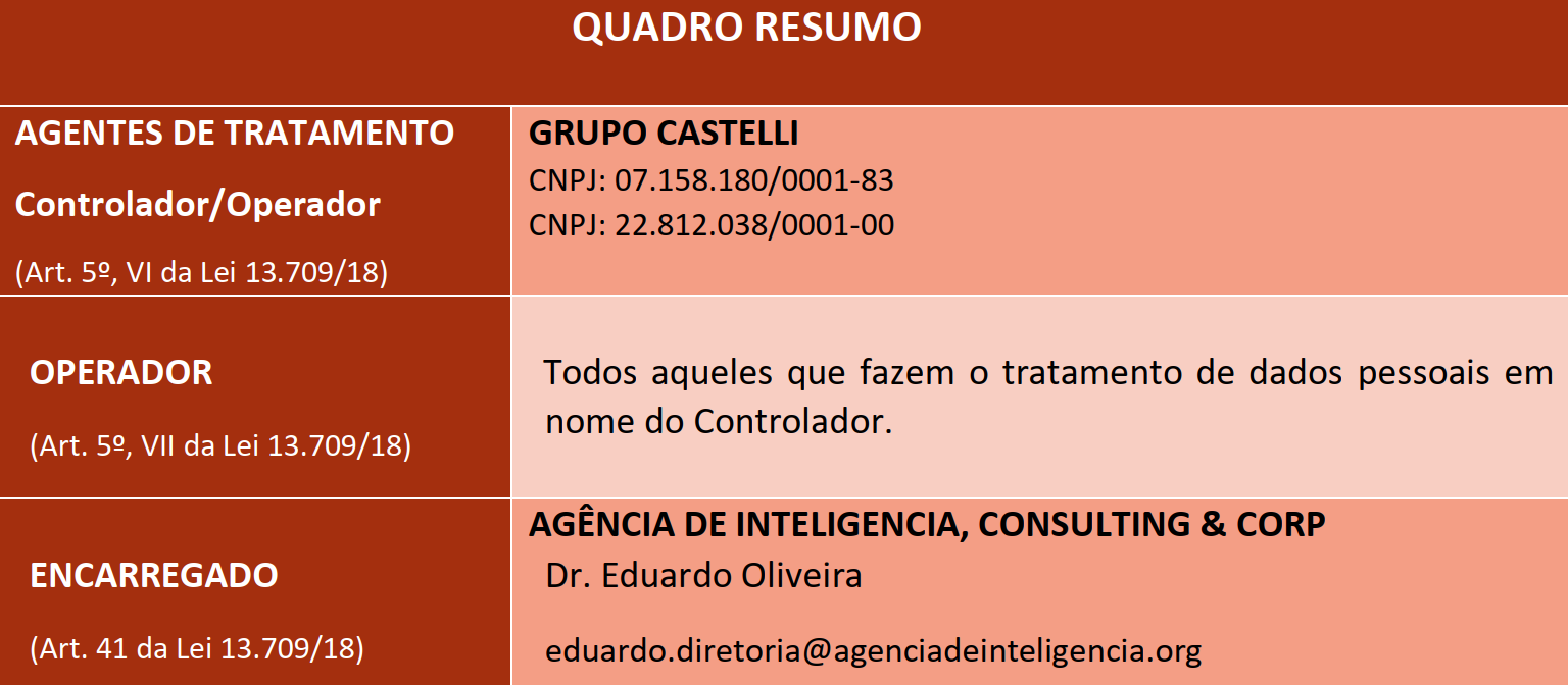 Um quadro resumo é exibido em um fundo branco