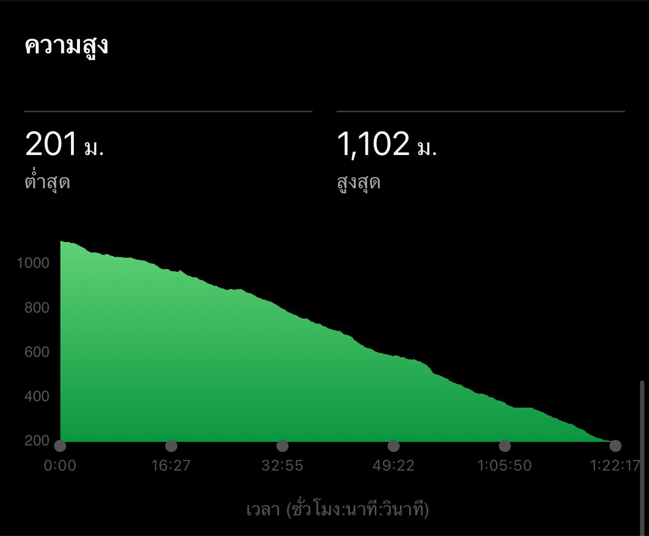 เขาหลวงสุโขทัย
