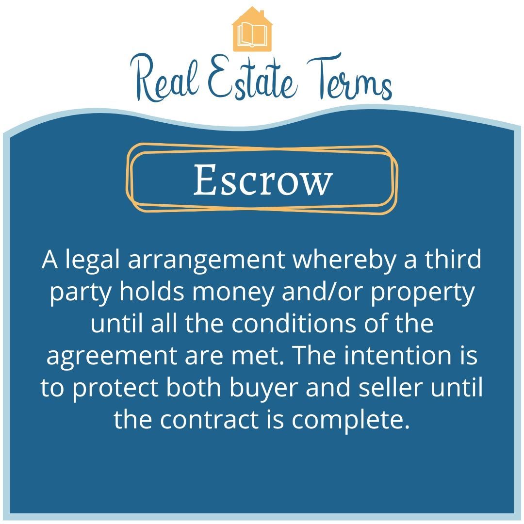 A sign that says real estate terms escrow on it