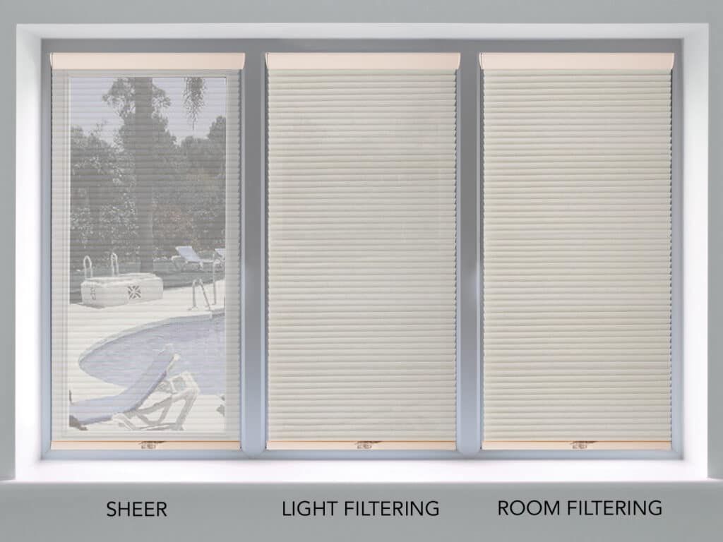 Why Some Window Treatments Insulate Better Than Others