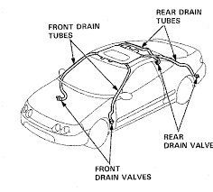 Diagram showing a car with sunroof drain tubes labeled: front and rear, with their valves.