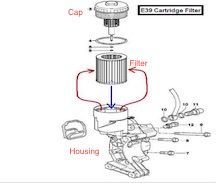 Exploded diagram of an E39 cartridge oil filter, showing cap, filter, and housing components with fluid flow arrows.
