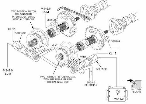 Diagram of a mechanical system with gear cups, pistons, sensors, and an oil supply, labeled with technical terms.