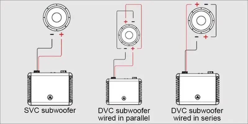 VOICE COIL