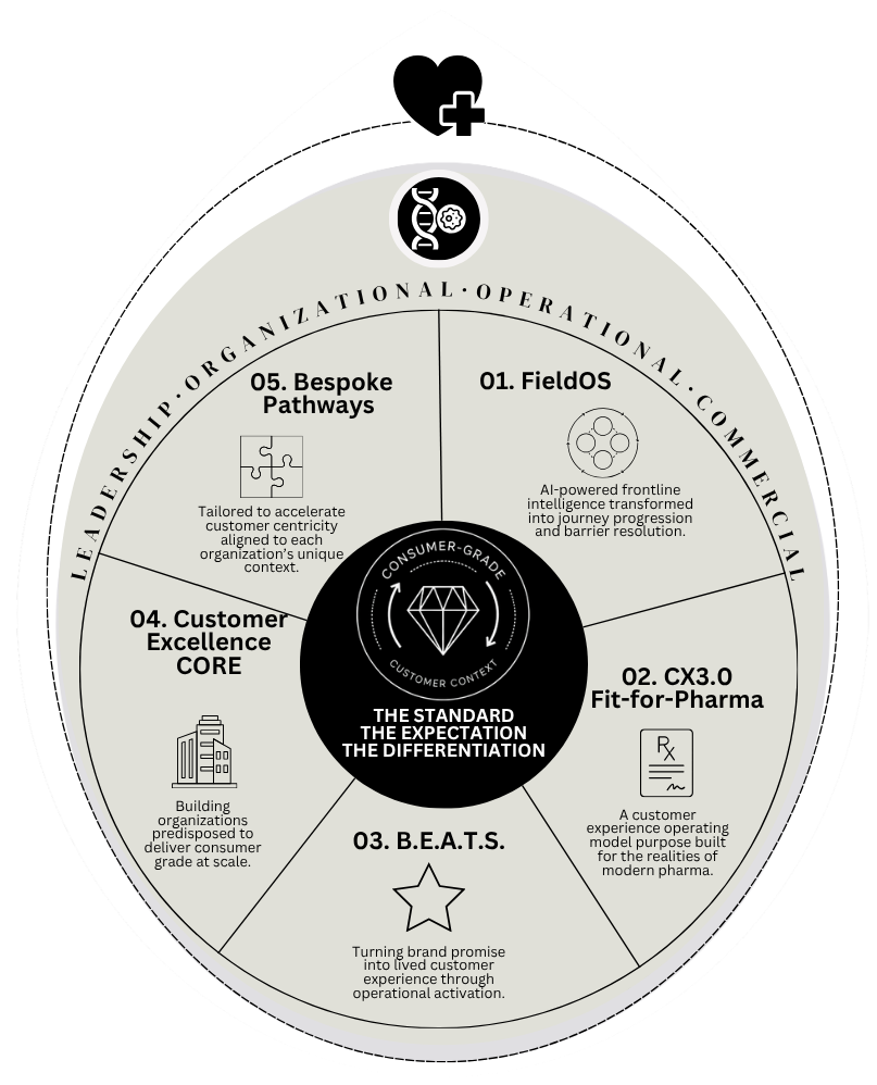 Circle logo with