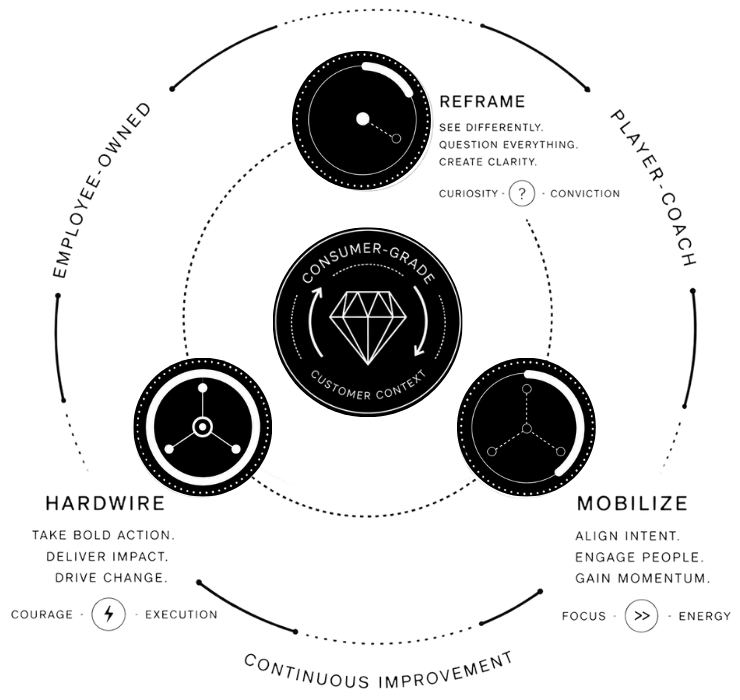 Circle logo with