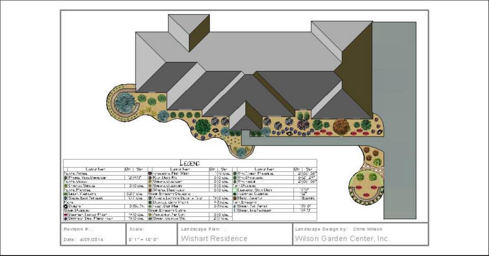 A blueprint of a landscape design for a home in West Chester, OH