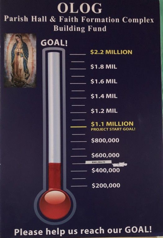 Thermometer-style fundraiser chart for OLOG Parish Hall.