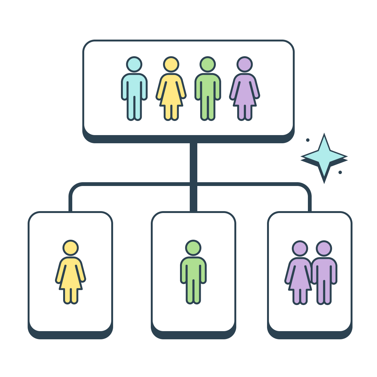 customer-experience-target-groups