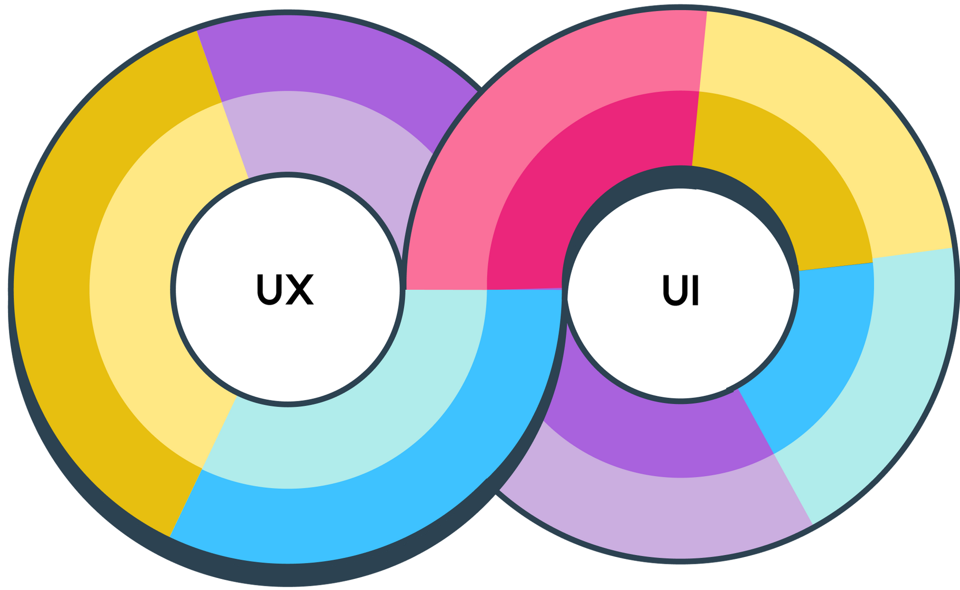 ux-ui-synergie-prozess