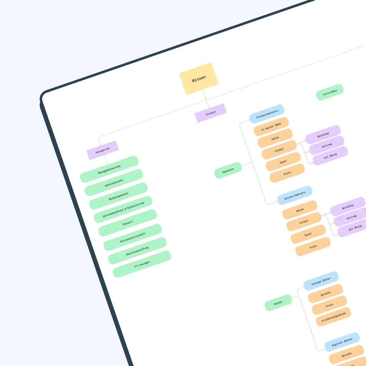 brand-experience-storytelling-illiustration