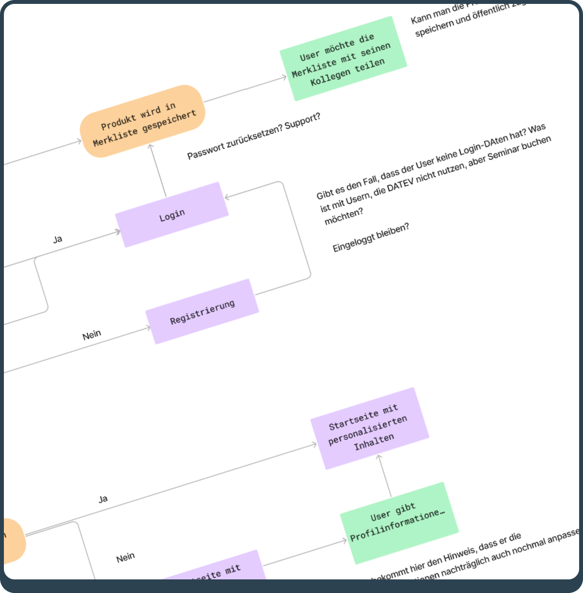 brand-experience-storytelling-illiustration
