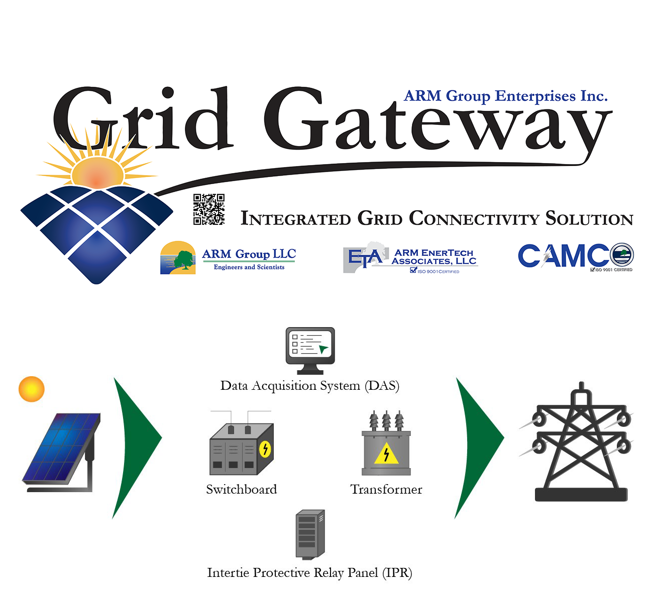 Equipment Fabrication - Grid Gateway - ARM Energy & Power