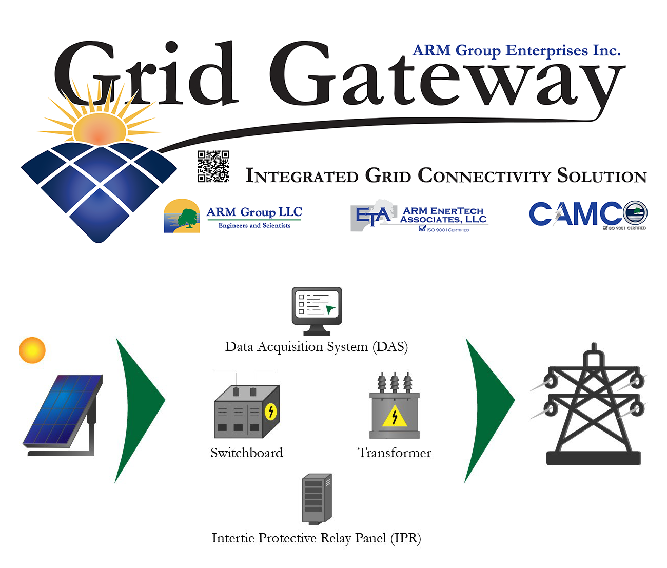 Equipment Fabrication - Grid Gateway - ARM Energy & Power