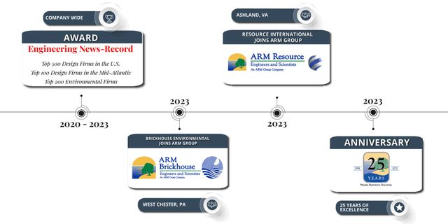 Mueller – ARM Enterprises, Inc.