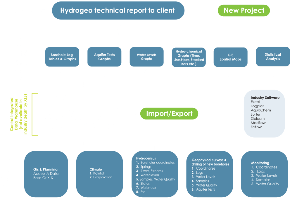Wims HydroGeo System Value Proposition