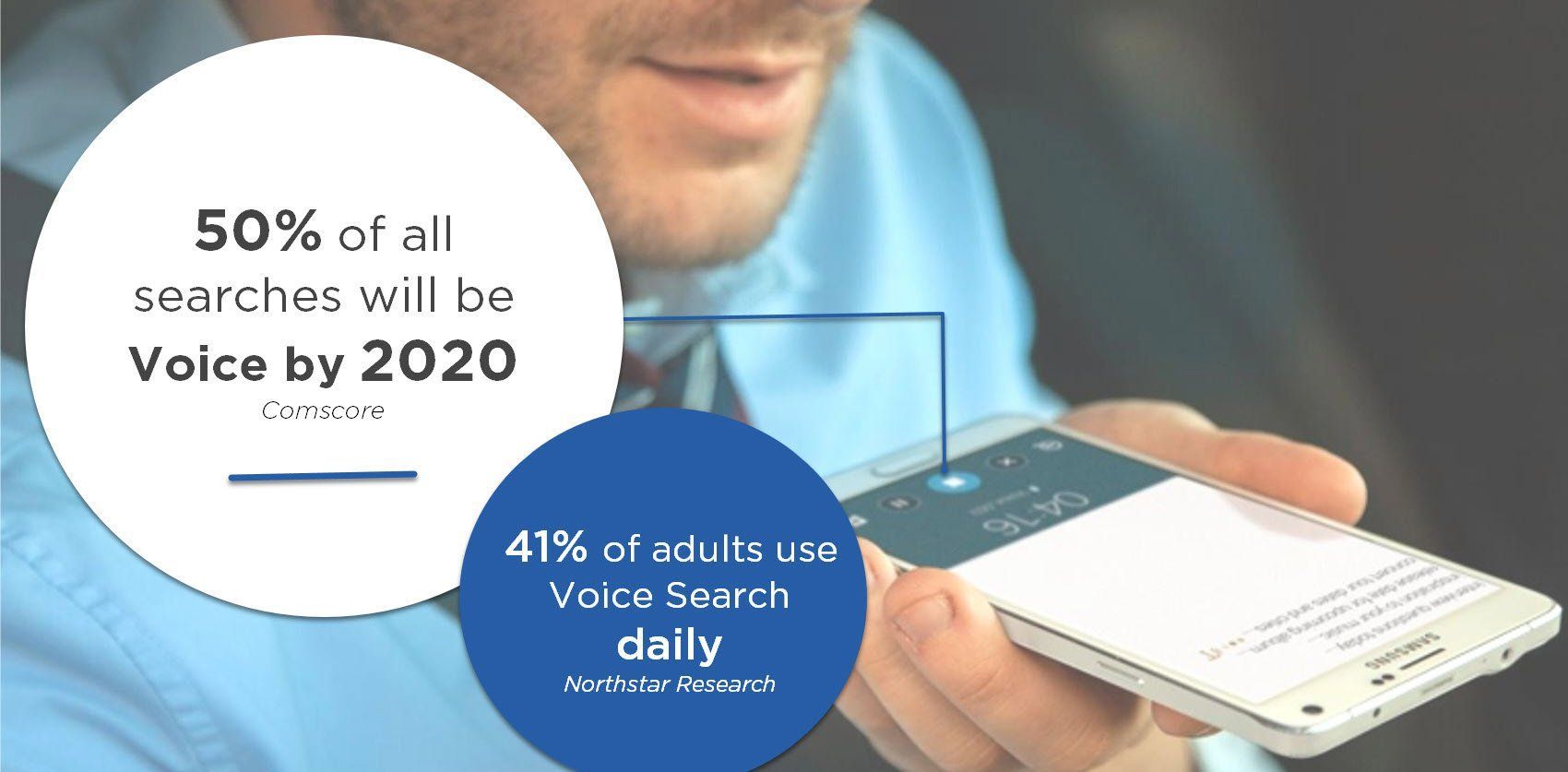 Voice Search Optimization