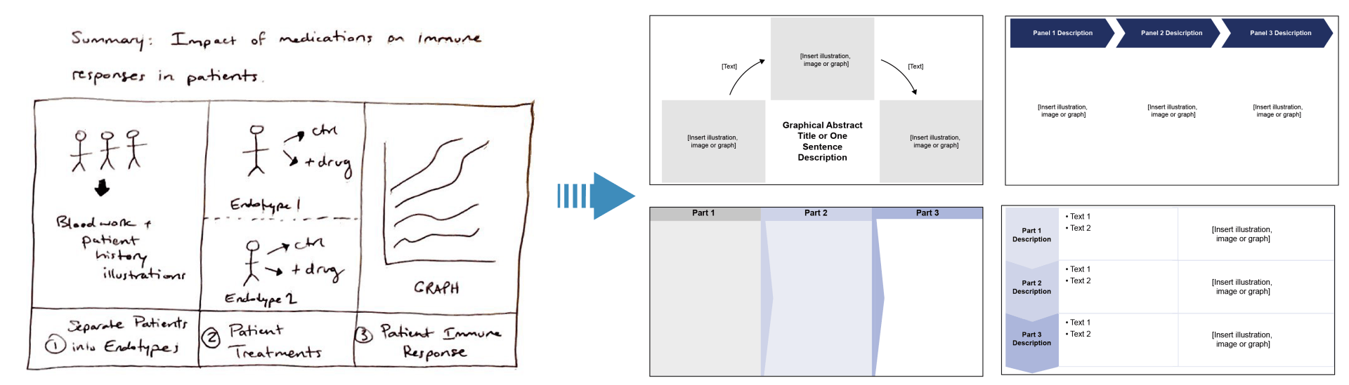 How to Make Professional Graphical Abstracts in PowerPoint and Adobe