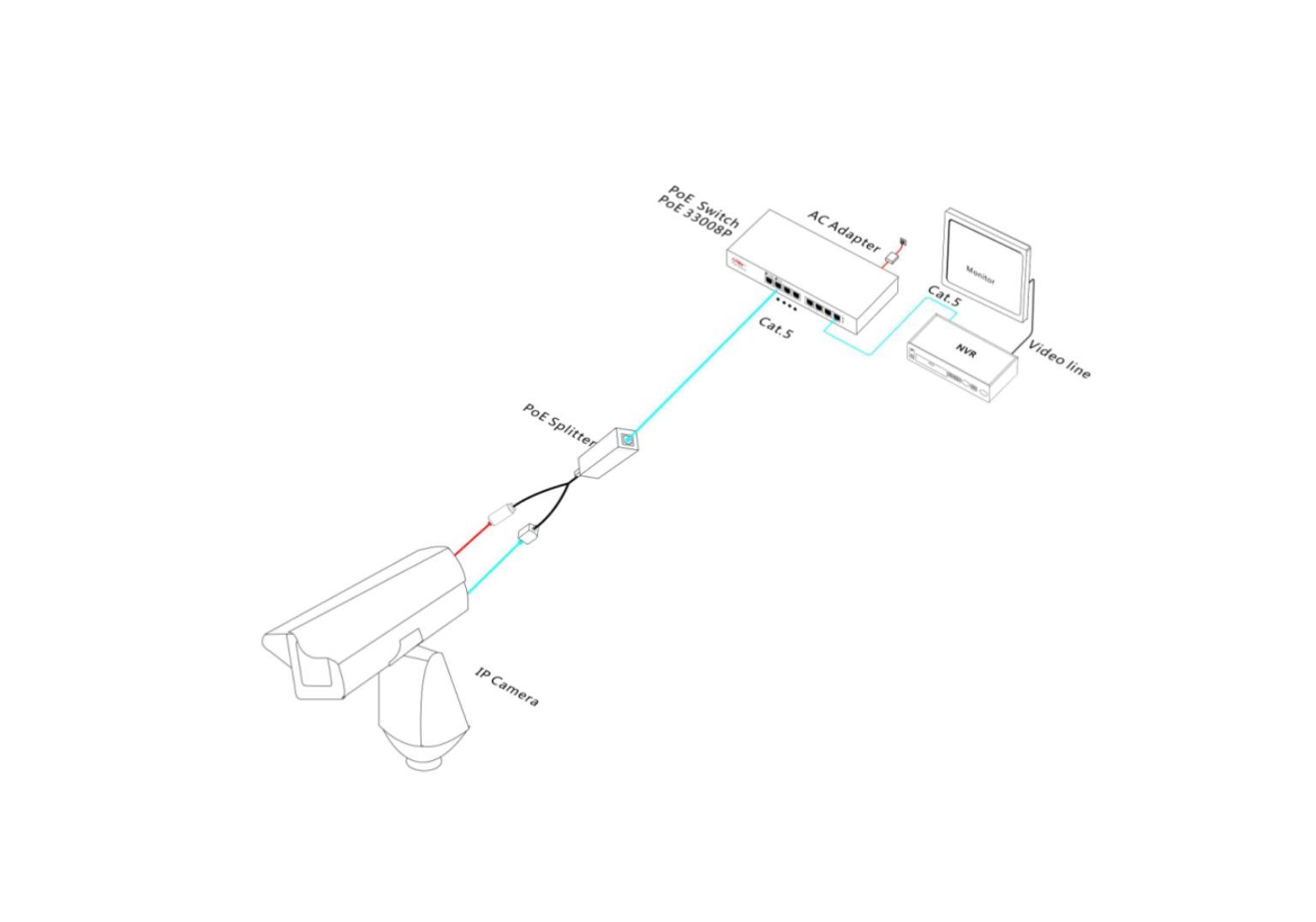 Poe Splitter Voor IP Camera