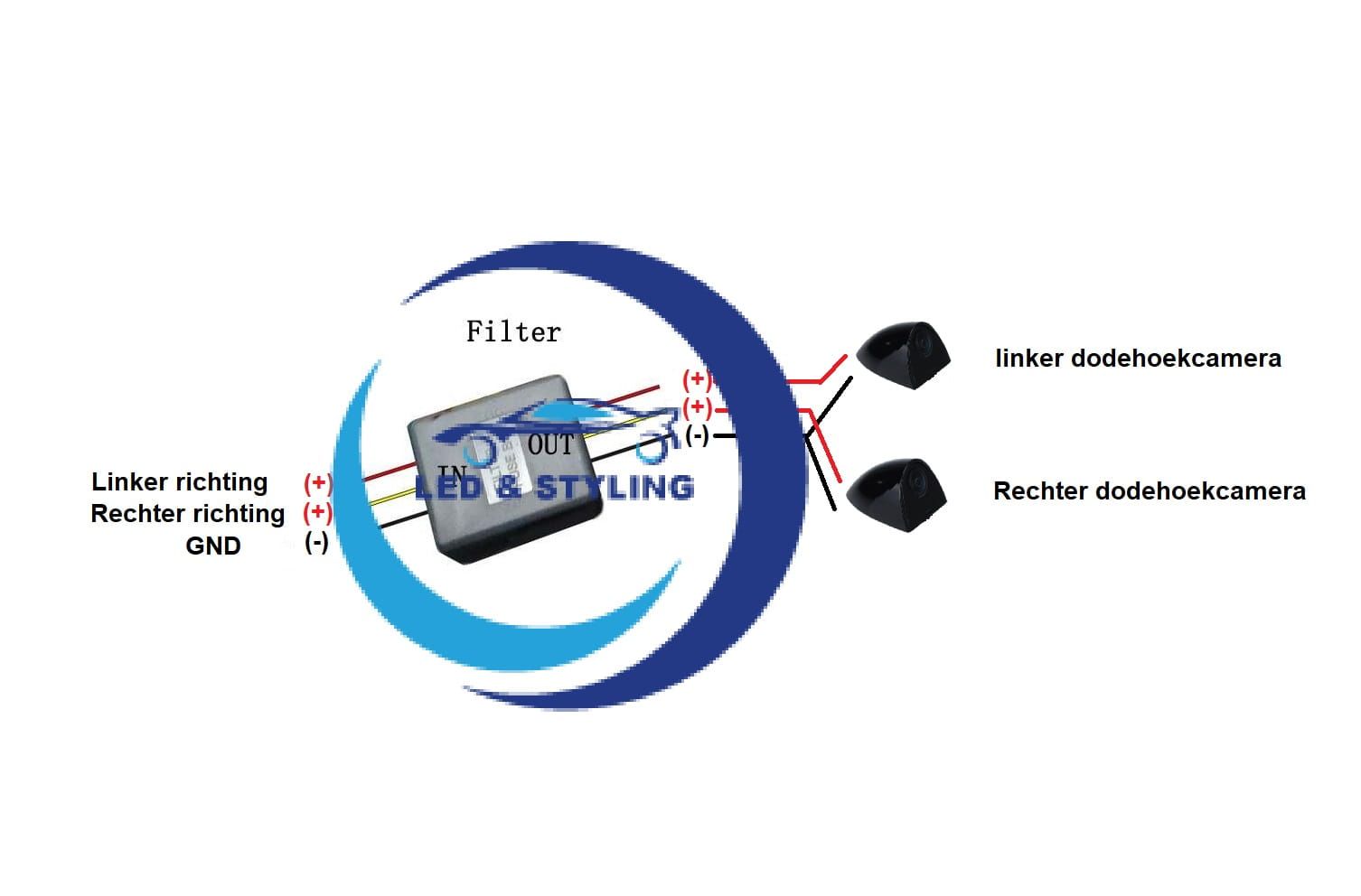 Dodehoekcamera filter