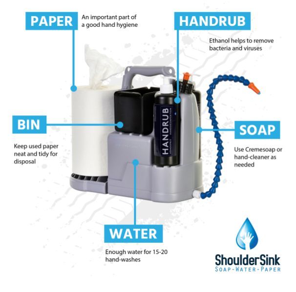 ShoulderSink Station blauw (compleet set)