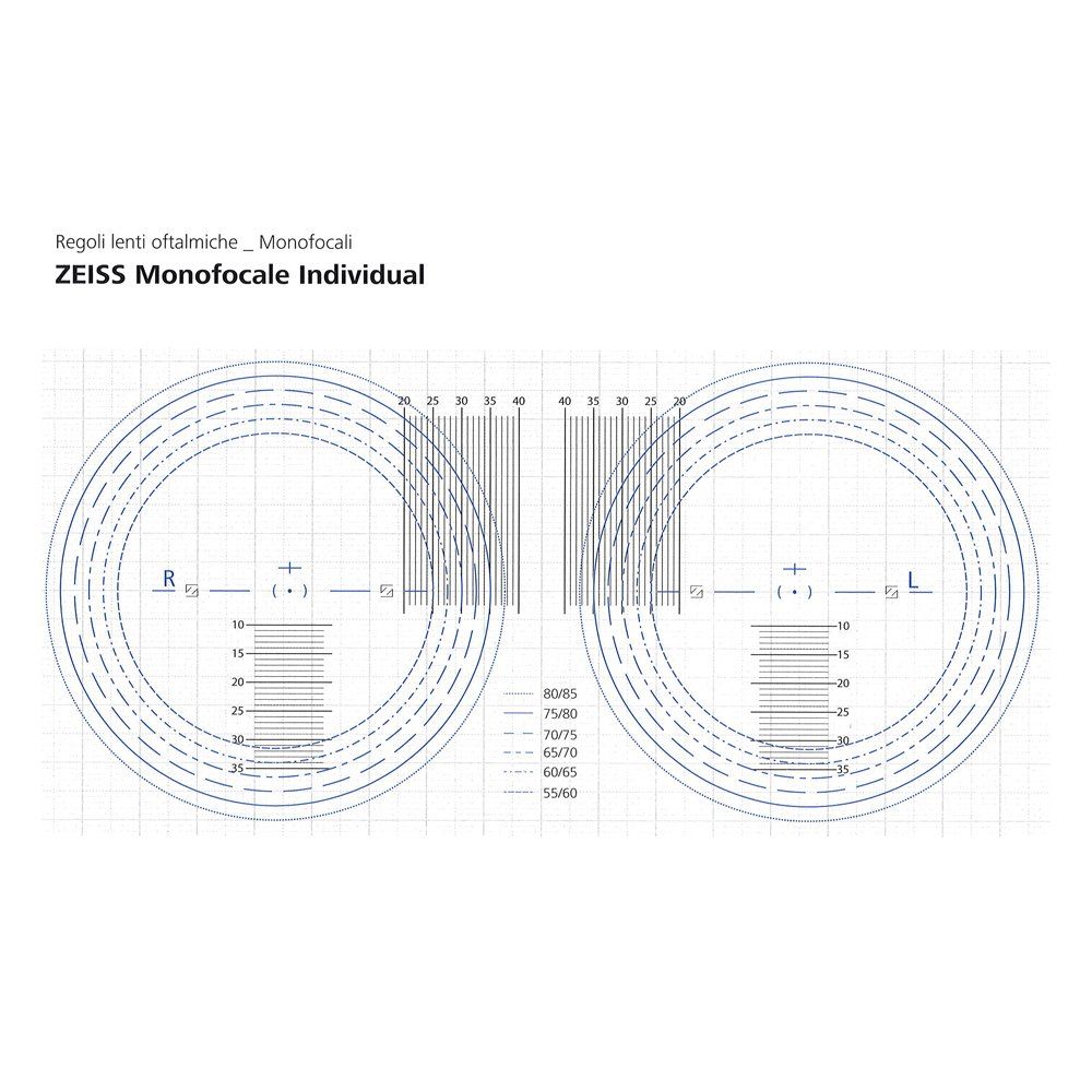 Zeiss Monofocale Individual