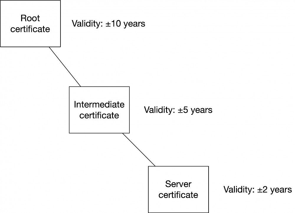 certificaten mcx