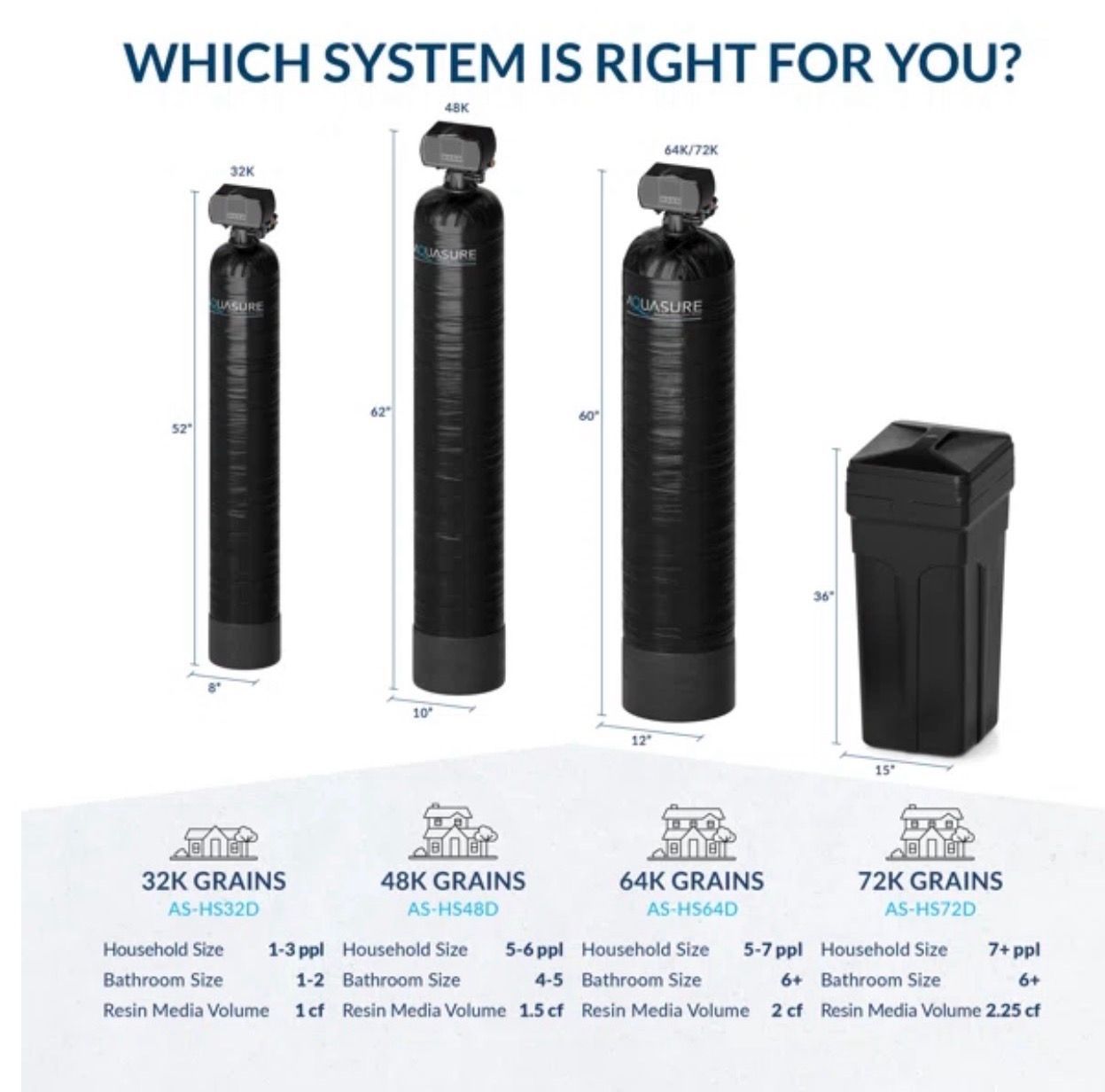 Water filtration systems with size and capacity information.