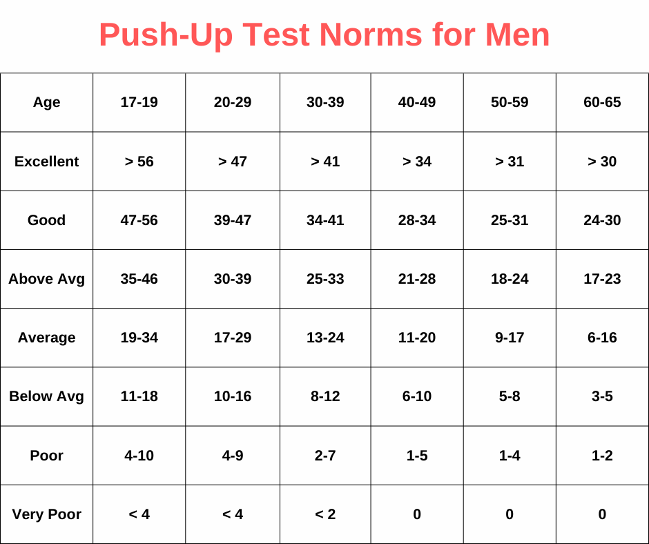 pushup chart for men