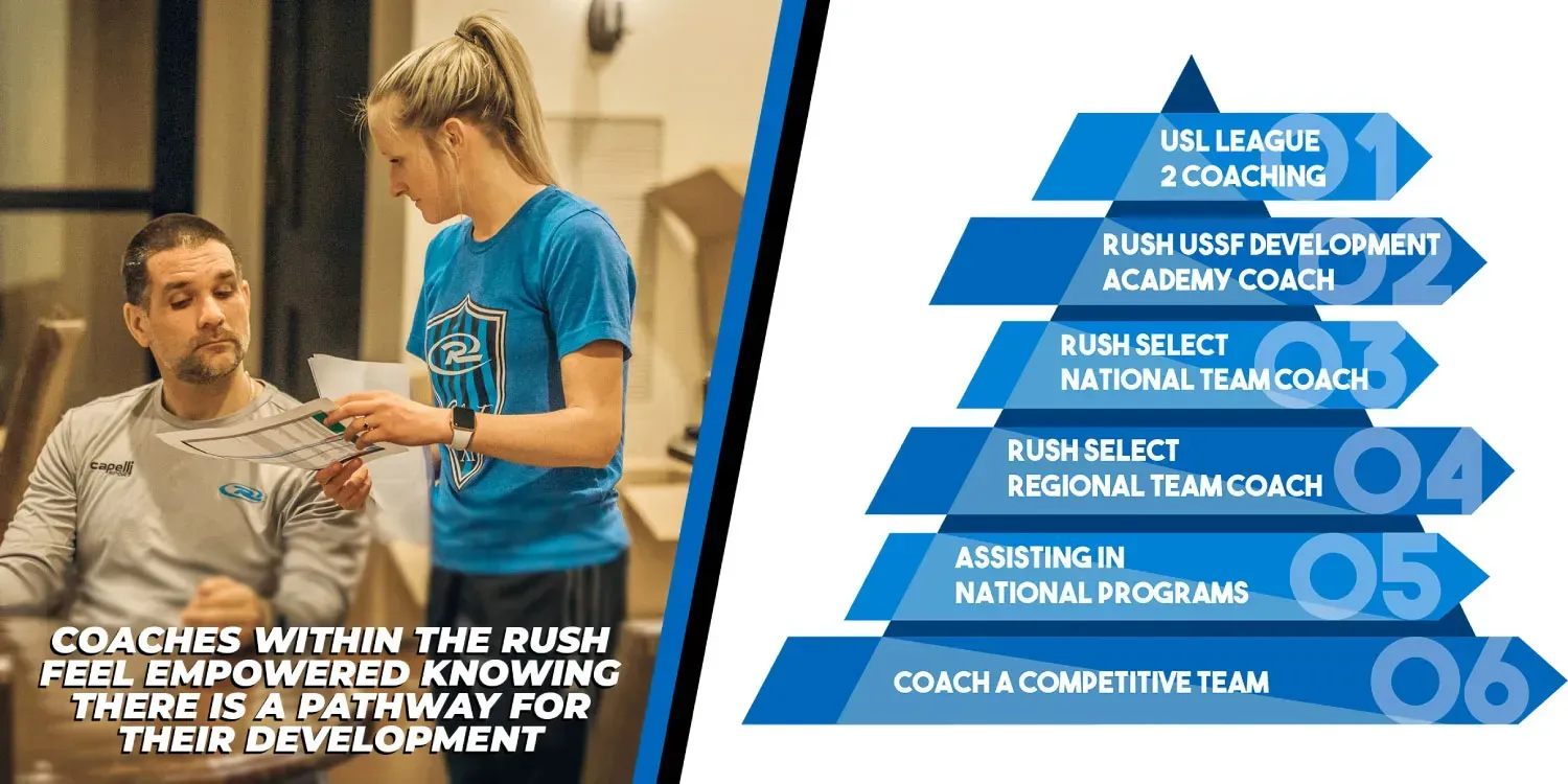 Our Pathway