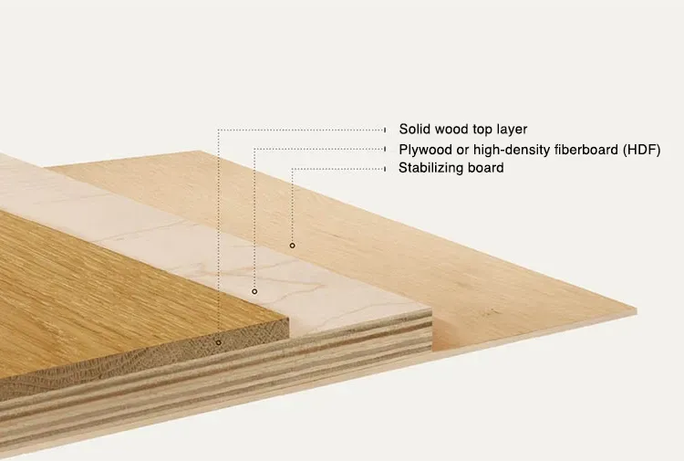 Engineered wood flooring layers showing a top real wood layer, a middle plywood layer and a bottom stabilizing board.
