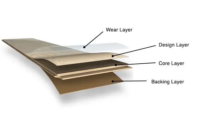Laminate flooring layers.