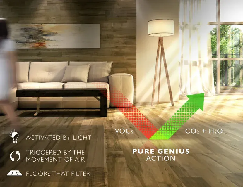 Diagram showing how Pure Genius flooring technology works.