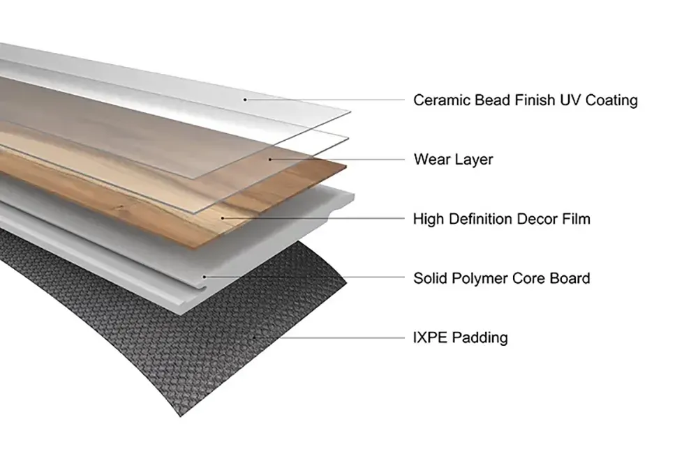 SPC flooring structural layers.