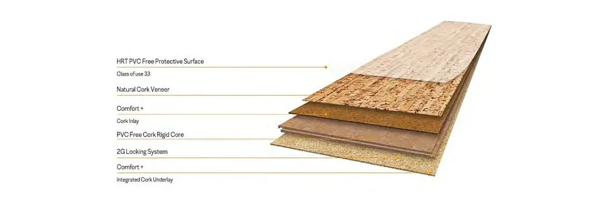 Wicanders inspire flooring build layers.