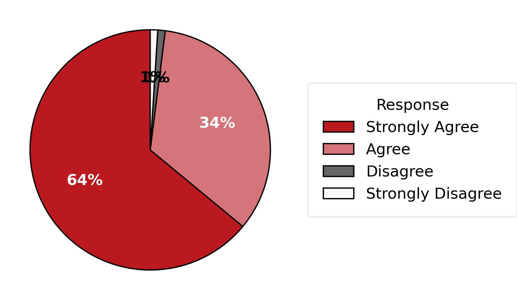 Employee Survey pride in work