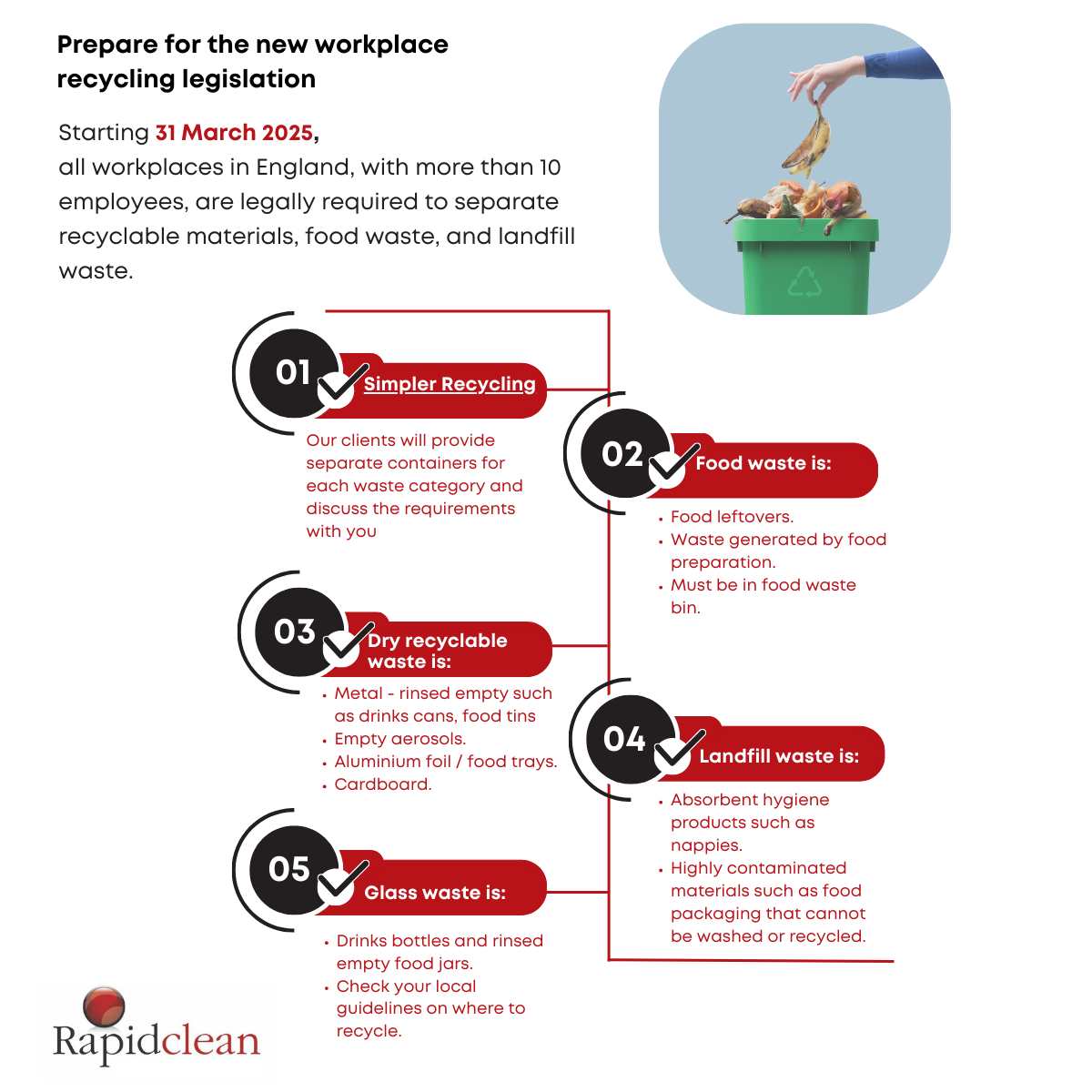 An infographic by Rapid Clean about the Simpler Recycling regulations 31st March 2025