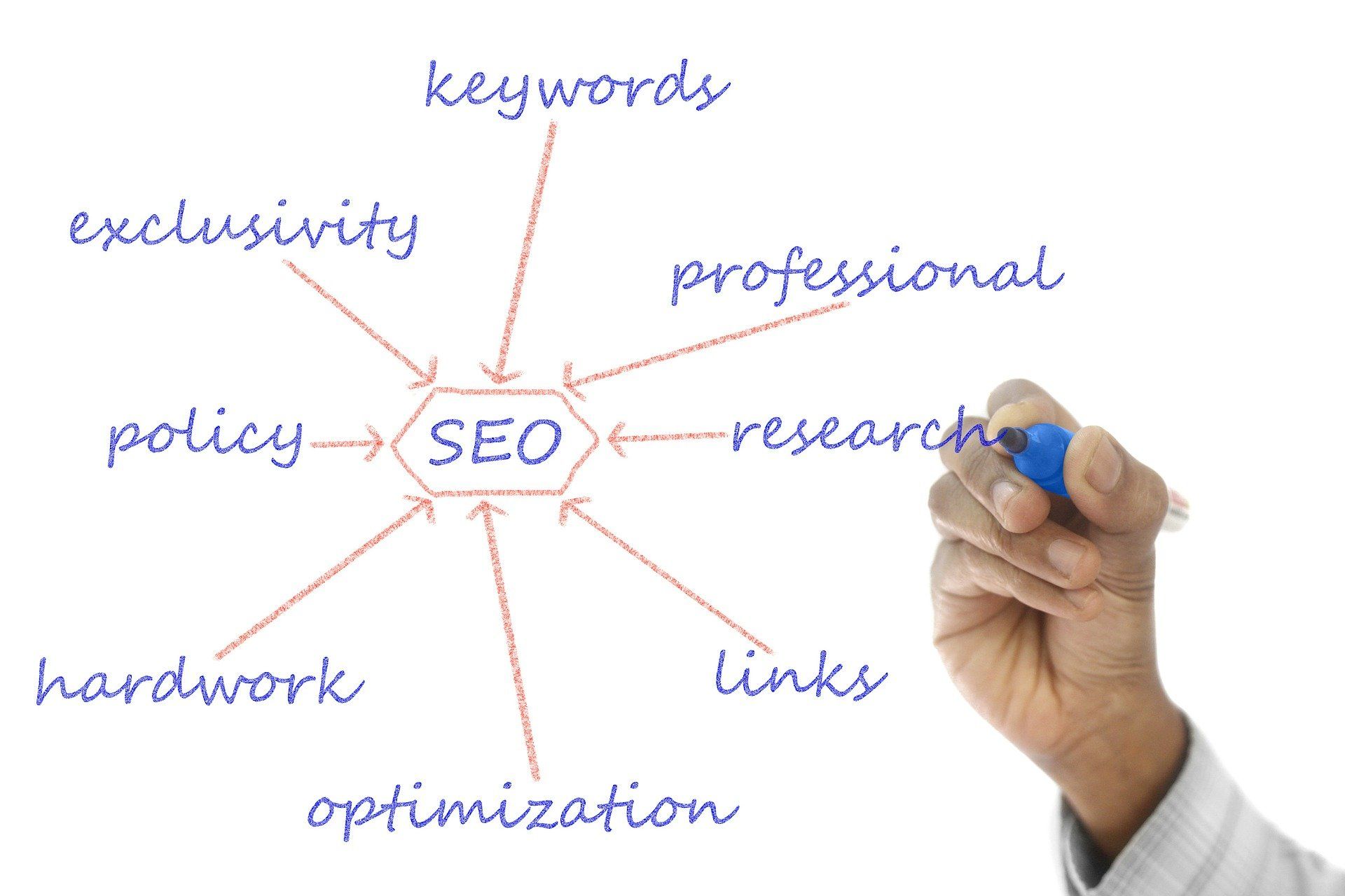 A person is writing on a whiteboard about seo