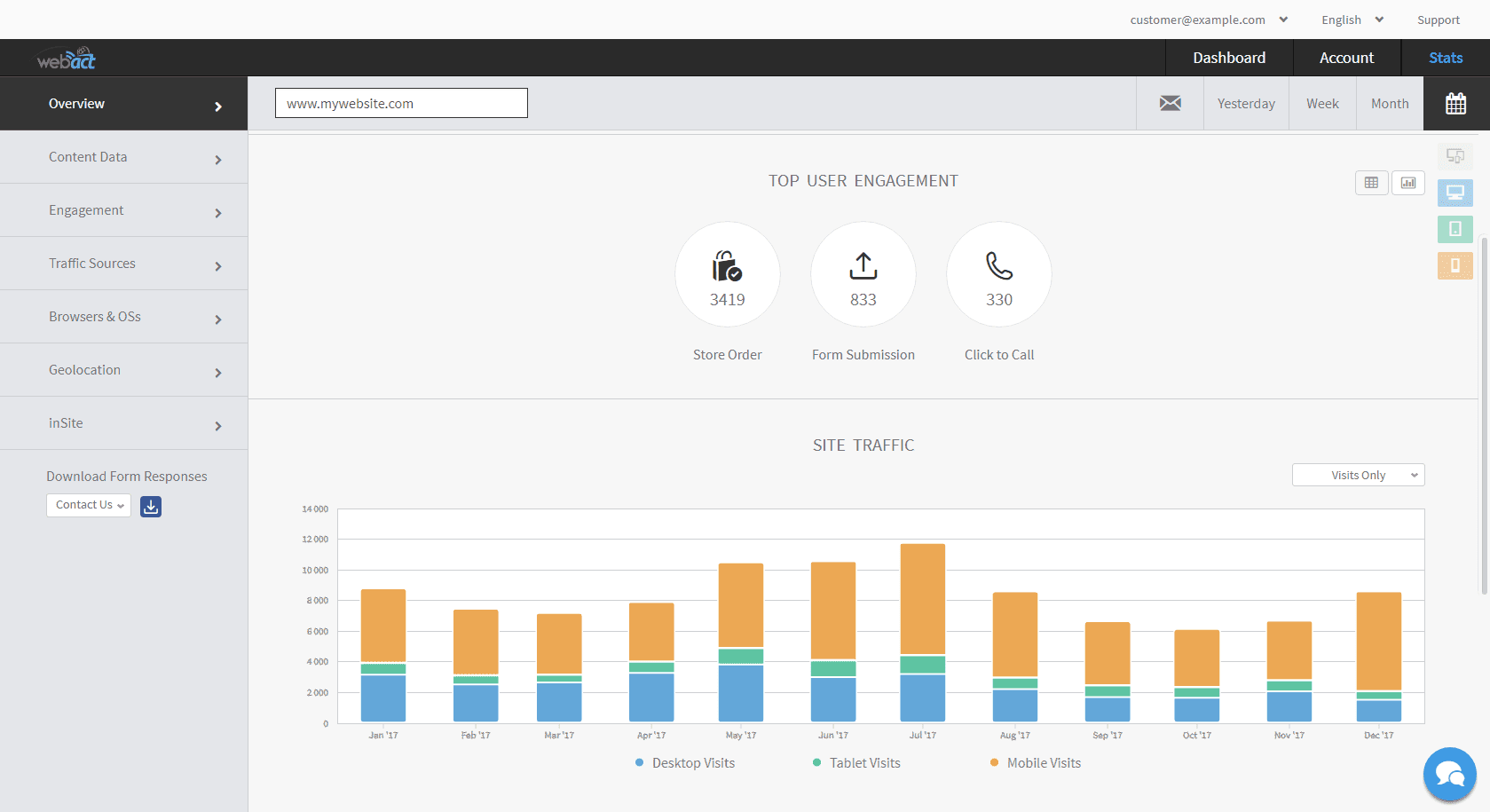A screenshot of a website with a graph on it.