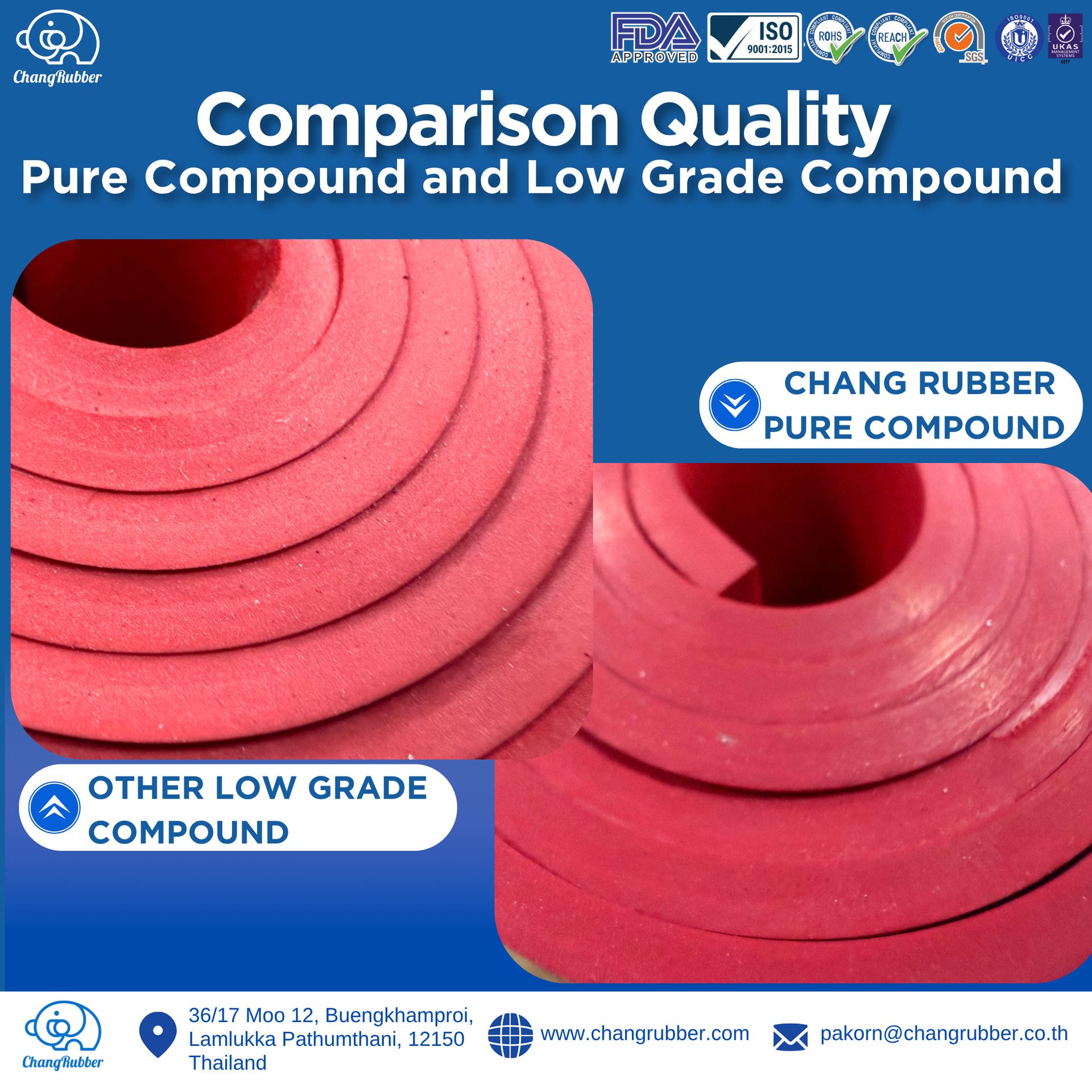 Comparison quality rubber sheet