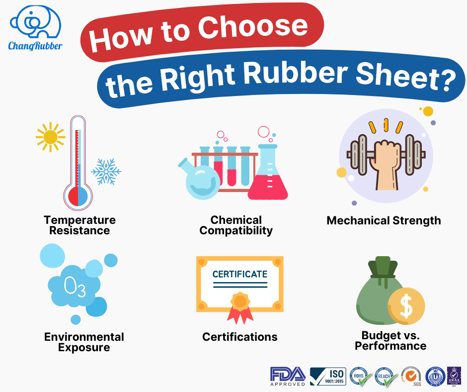 แผ่นยางุตสาหกรรม