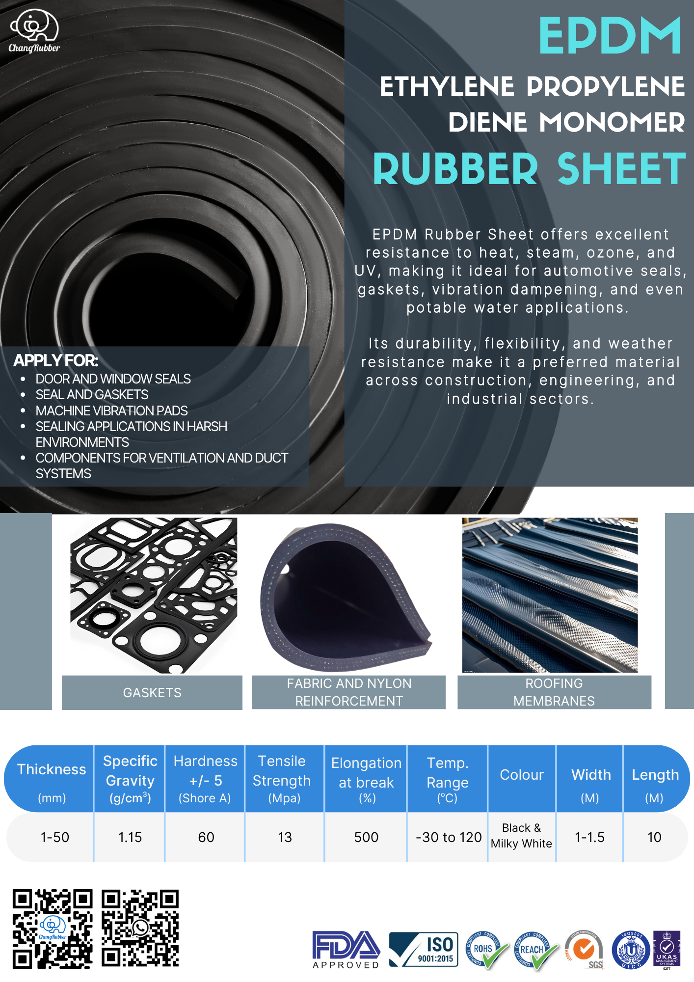 EPDM Rubber Sheet
