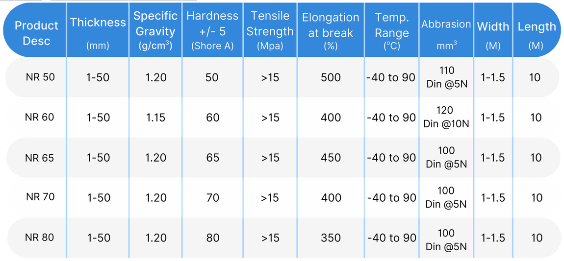 Black Natural Rubber Specification