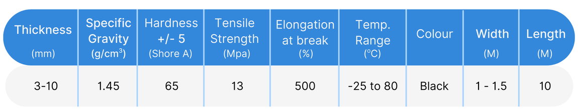 Black Color Insulating Rubber Specification