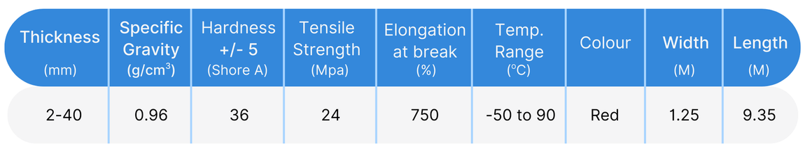Pure Gum Rubber Specification