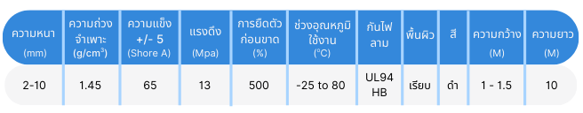 Electrical Insulating Rubber Specification