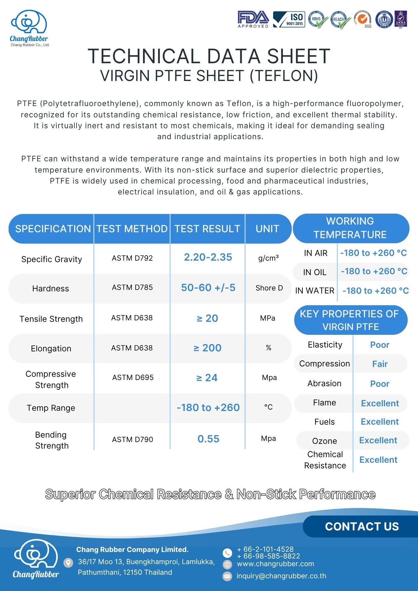 Technical data Sheet for Virgin PTFE (Teflon) Sheet